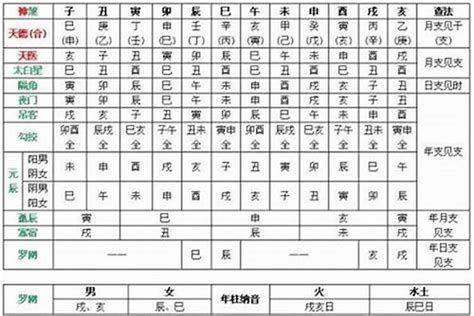 丁火 戊土|丁火为什么喜欢戊土